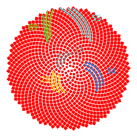 Counting spirals